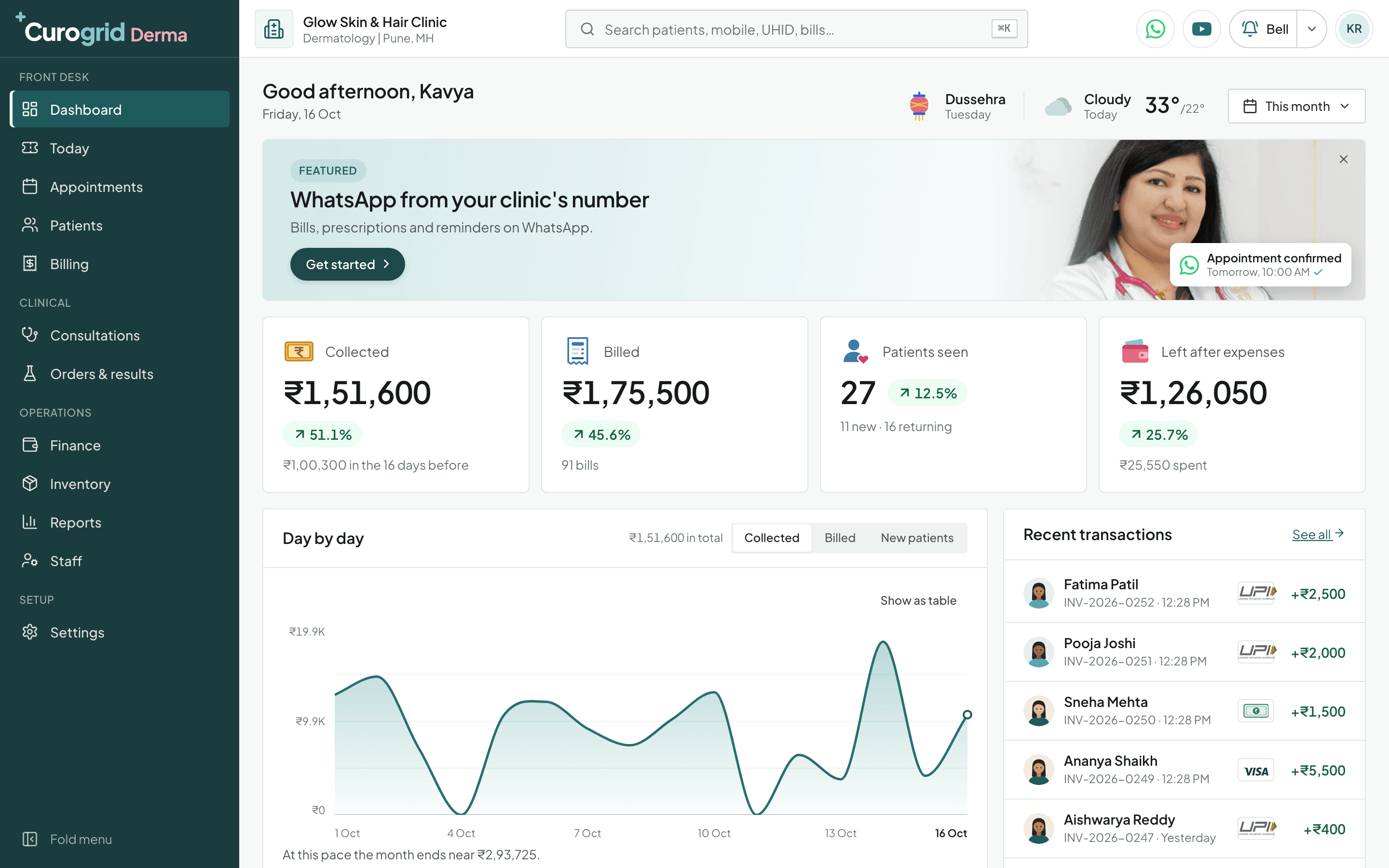 Curogrid Derma's dashboard: money collected and billed this month, patients seen, what is left after expenses, a day by day chart and recent payments by UPI, card and cash