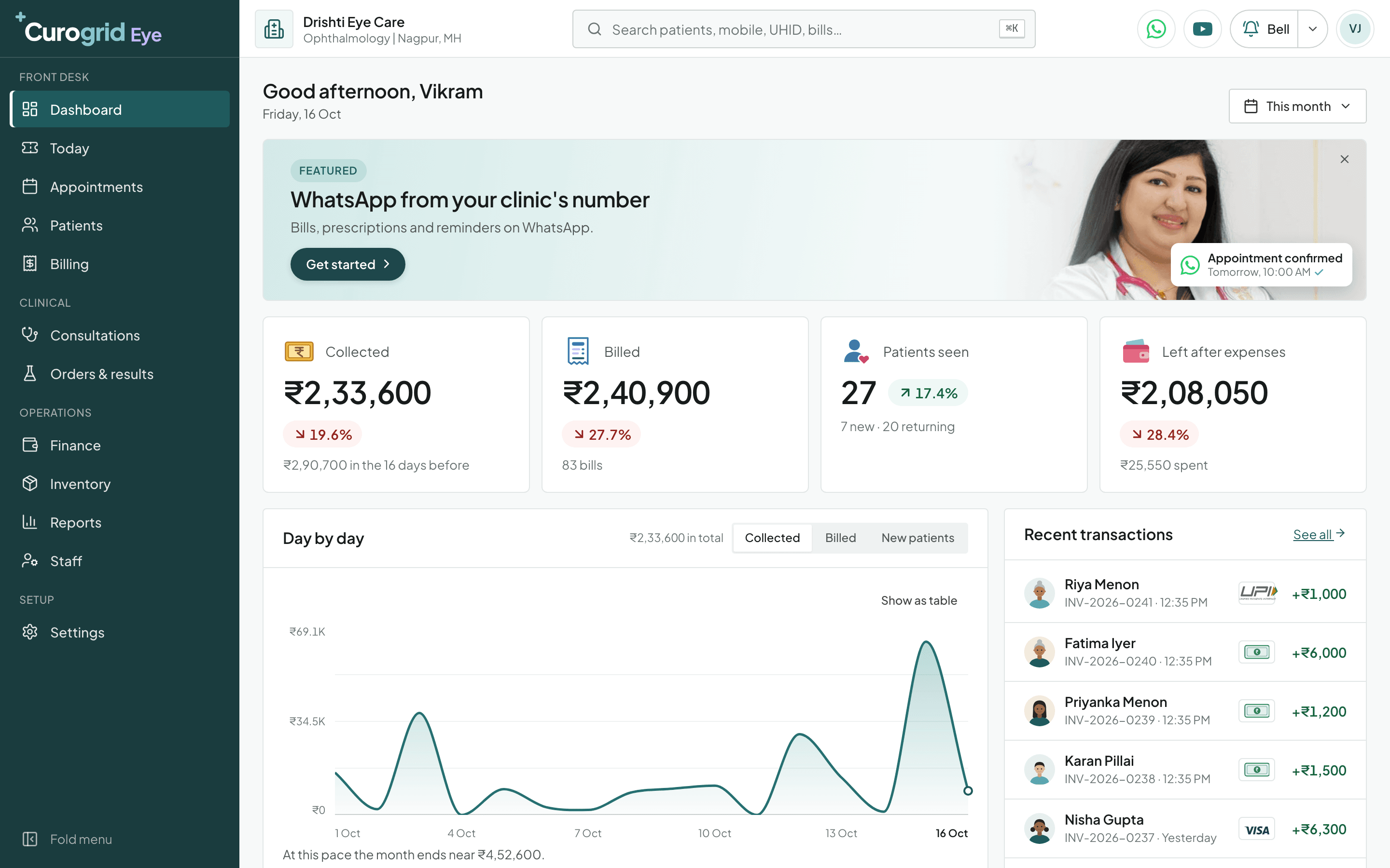 Curogrid Eye's dashboard: money collected and billed this month, patients seen, what is left after expenses, a day by day chart and recent payments by UPI, card and cash