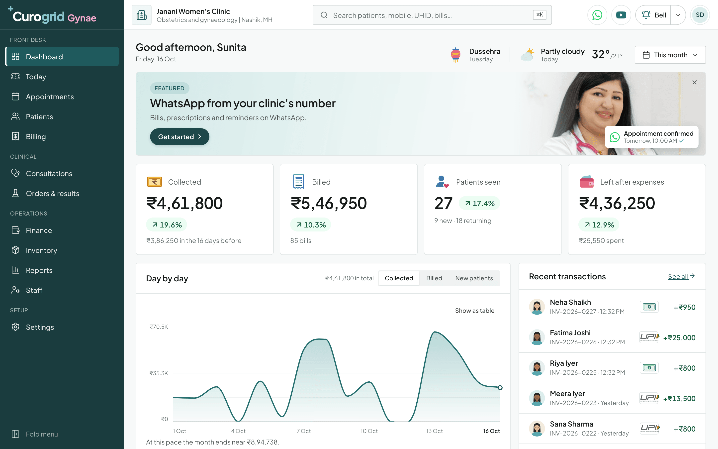 Curogrid Gynae's dashboard: money collected and billed this month, patients seen, what is left after expenses, a day by day chart and recent payments by UPI, card and cash
