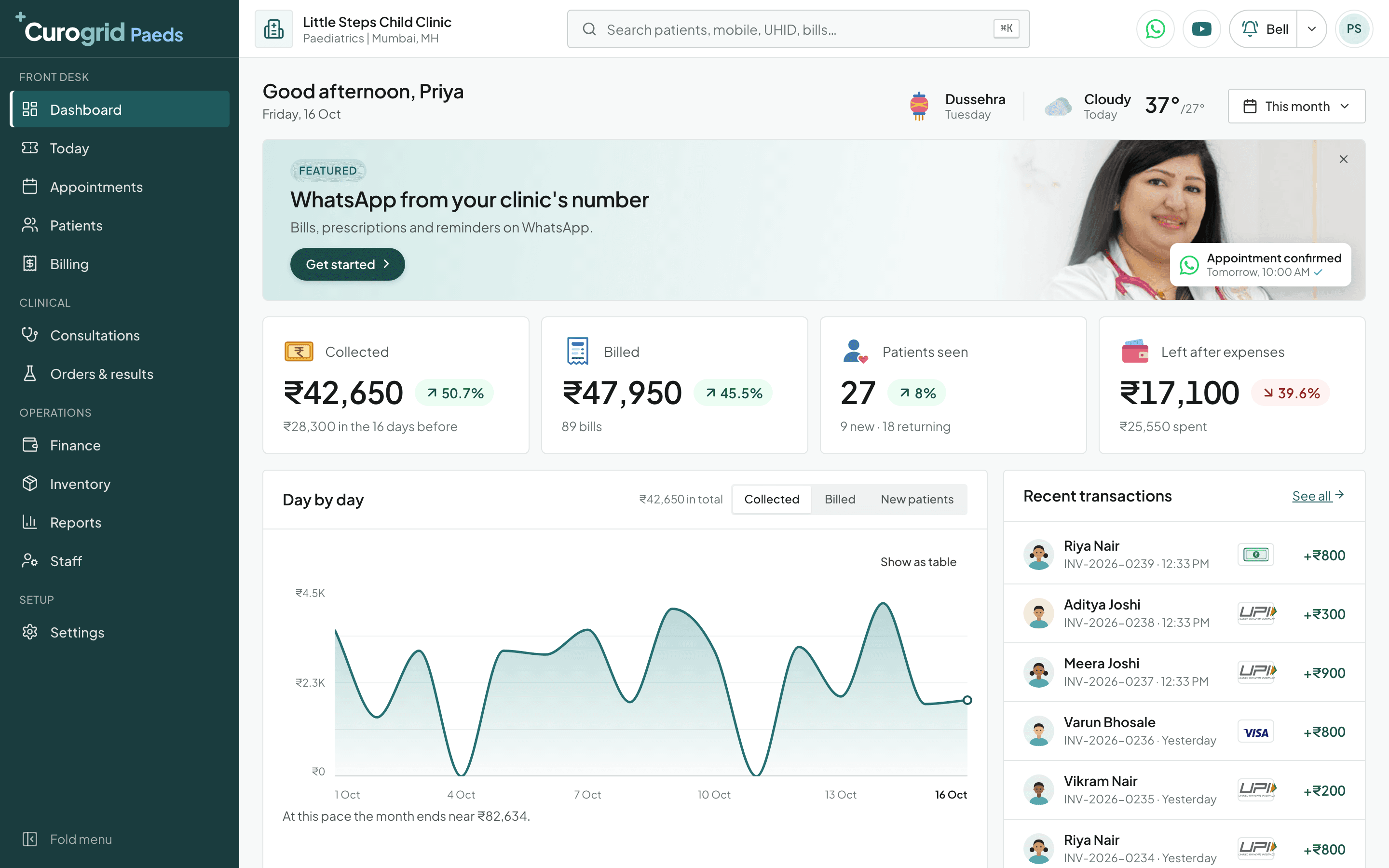Curogrid Paeds's dashboard: money collected and billed this month, patients seen, what is left after expenses, a day by day chart and recent payments by UPI, card and cash