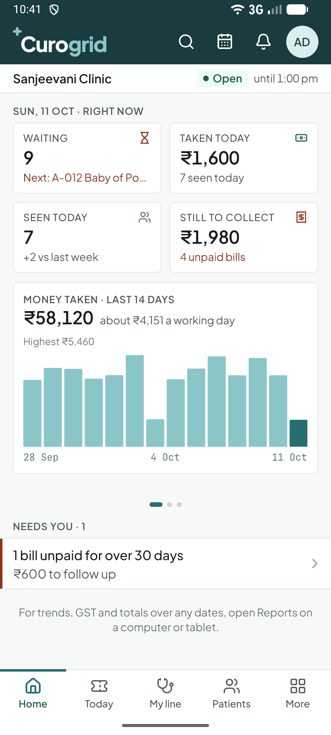 The Curogrid phone app's home screen: patients waiting, money taken today, amount still to collect and takings over 14 days